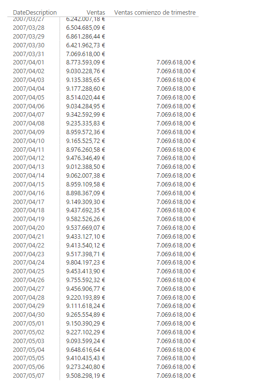 Función OPENINGBALANCEQUARTER. Ejemplo de uso