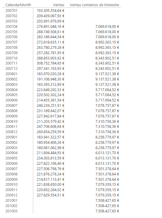 Función OPENINGBALANCEQUARTER. Ejemplo de uso