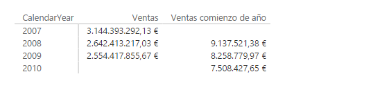 Función OPENINGBALANCEYEAR. Ejemplo de uso