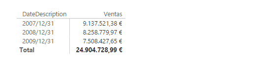 Función OPENINGBALANCEYEAR. Ejemplo de uso