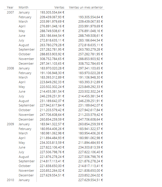 Función PARALLELPERIOD. Ejemplo de uso