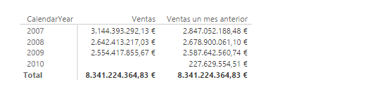 Función PARALLELPERIOD. Ejemplo de uso