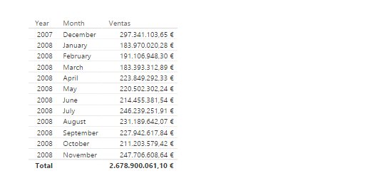 Función PARALLELPERIOD. Ejemplo de uso