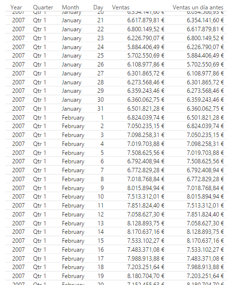 Función PREVIOUSDAY. Ejemplo de uso