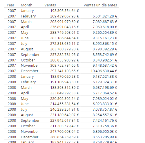 Función PREVIOUSDAY. Ejemplo de uso