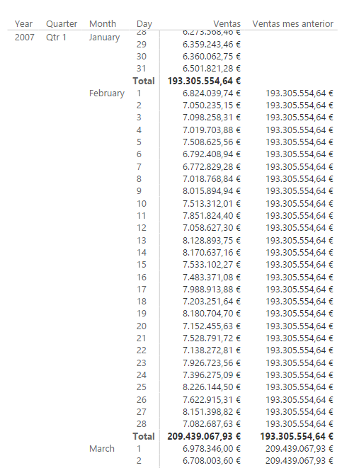 Función PREVIOUSMONTH. Ejemplo de uso