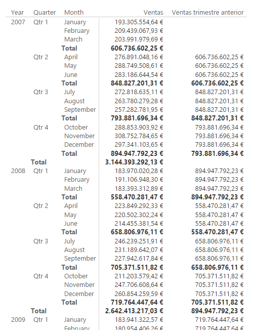 Función PREVIOUSQUARTER. Ejemplo de uso