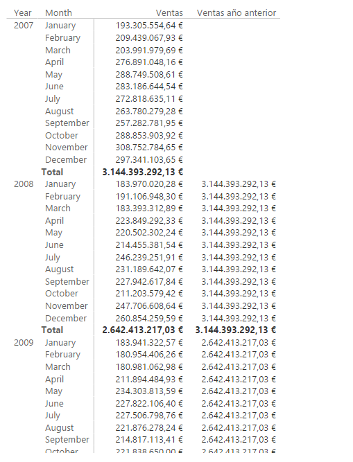 Función PREVIOUSYEAR. Ejemplo de uso