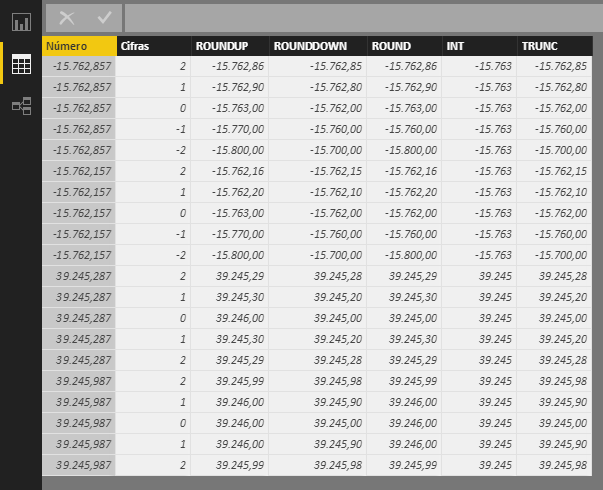 Funciones de redondeo