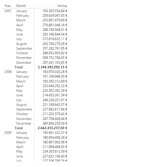 Función SAMEPERIODLASTYEAR. Ejemplo de uso