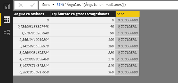 Función SIN. Ejemplo de uso
