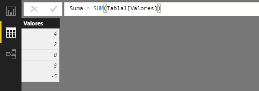 SUM function. Example of use