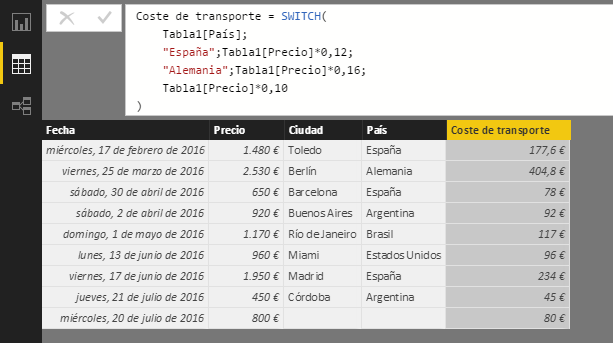 Función SWITCH. Ejemplo de uso