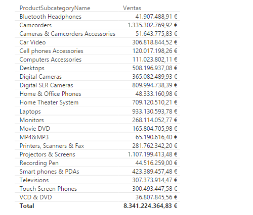 Función SWITCH. Ejemplo de uso