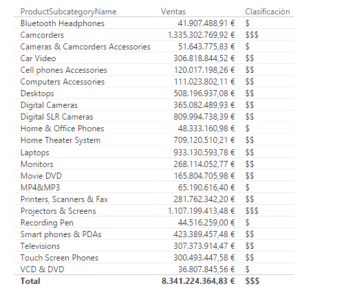 Función SWITCH. Ejemplo de uso