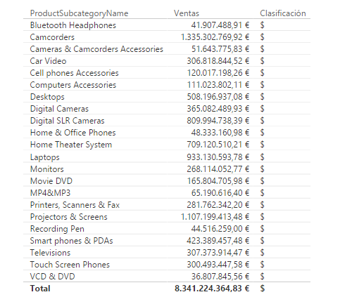 Función SWITCH. Ejemplo de uso