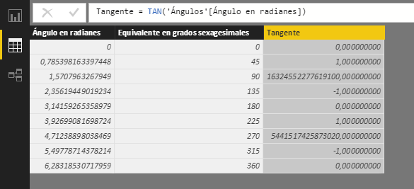 Función TAN. Ejemplo de uso