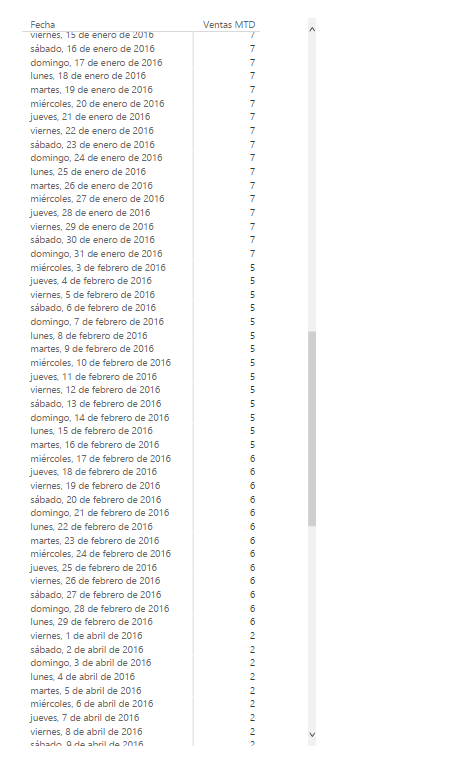 Función TOTALMTD. Ejemplo de uso