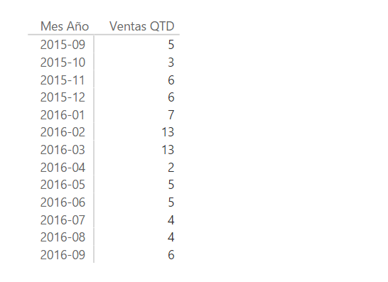 Función TOTALQTD. Ejemplo de uso