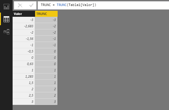 Función TRUNC. Ejemplo de uso