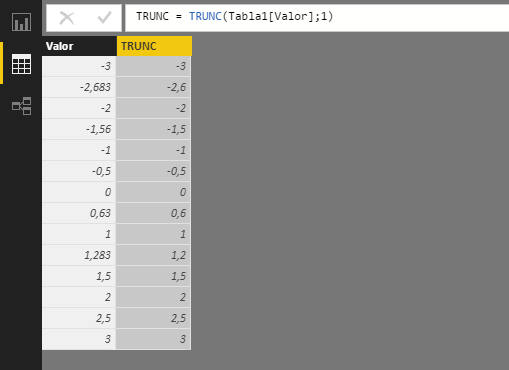 Función TRUNC. Ejemplo de uso