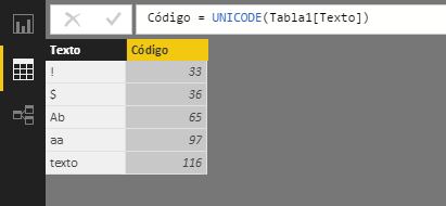 Función UNICODE: Ejemplo de uso