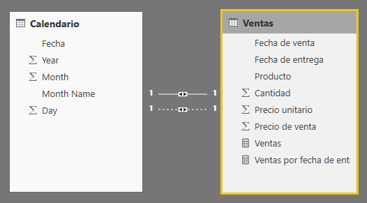 Función USERELATIONSHIP. Ejemplo de uso