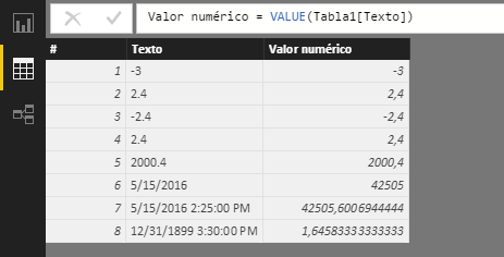 VALUE function: Example of use