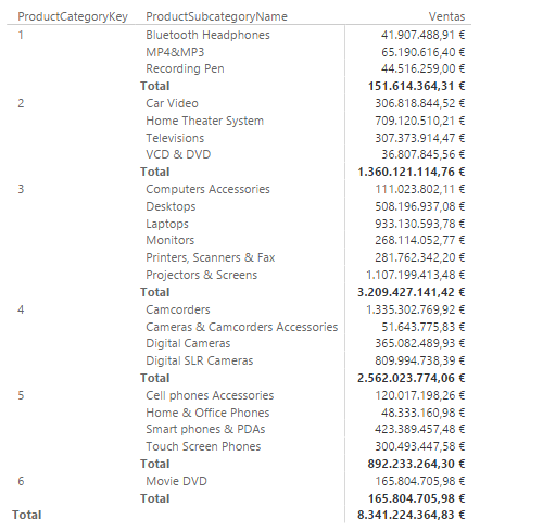 Función VALUES. Ejemplo de uso