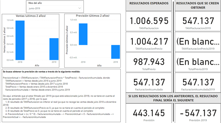 Imagen Power BI