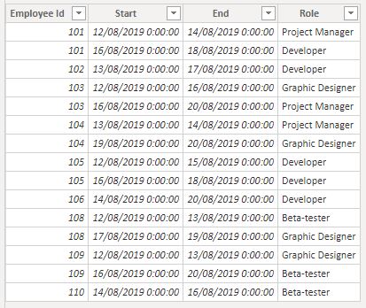 Datos a usar en As Timeline