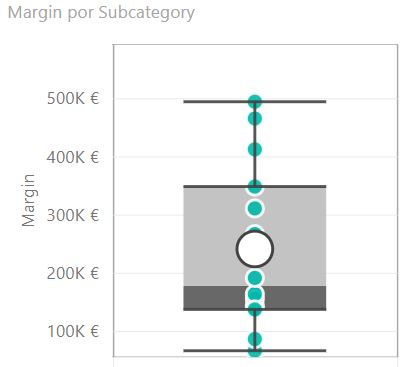 Box and Whisker chart by MAQ Software