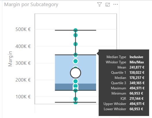 Box and Whisker chart by MAQ Software