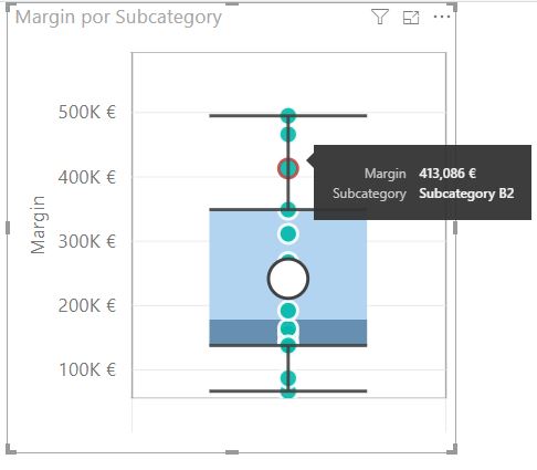 Box and Whisker chart by MAQ Software