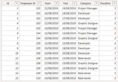 Datos a mostrar en la visualización