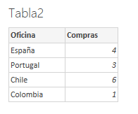 Segunda tabla