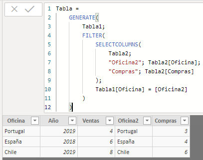 Resultado de la función GENERATE