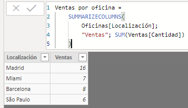 Tabla agregada de ventas por oficina