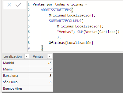 Tabla agregada de ventas por oficina incluyendo todas las oficinas