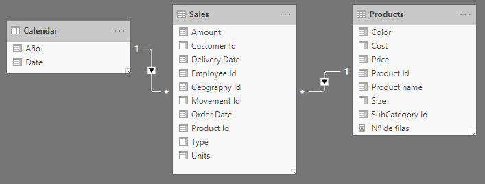 Modelo de datos