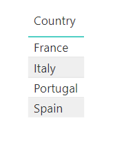 Values contained in the Countries field