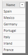 Lista de países