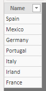 List of countries