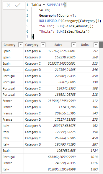 Tabla agregada con ROLLUPGROUP