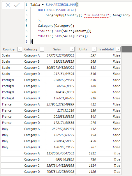 Tabla agregada con ROLLUPADDISSUBTOTAL
