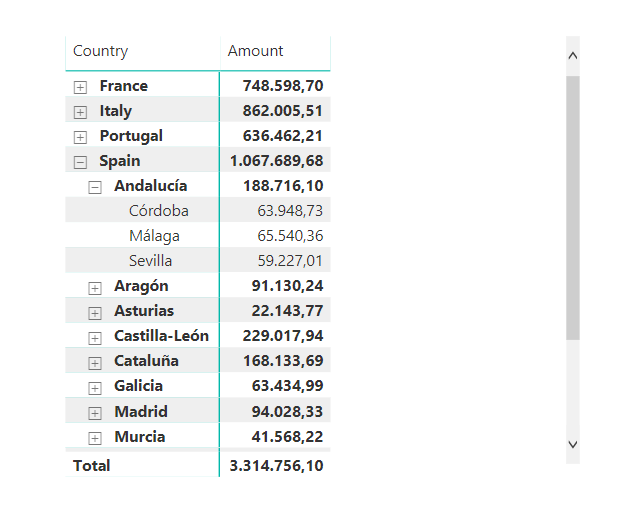 Matrix showing sales by location