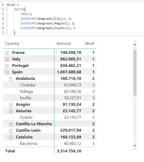 Matrix showing sales by location indicating the level being displayed