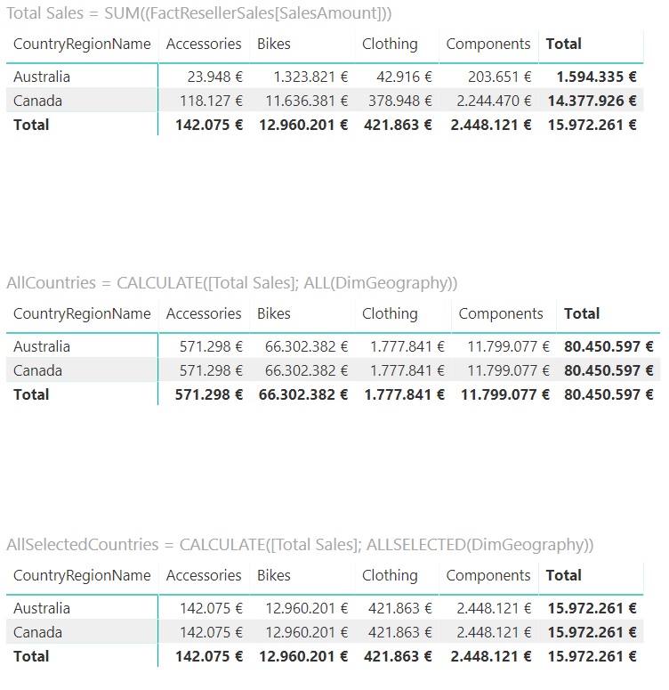 Función ALLSELECTED. Ejemplo de uso