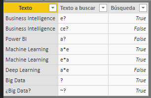 Función CONTAINSSTRING