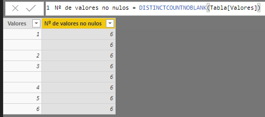 Función DISTINCTCOUNTNOBLANK